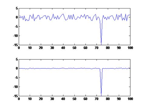 Matlab Signal Noise Removal Stack Overflow