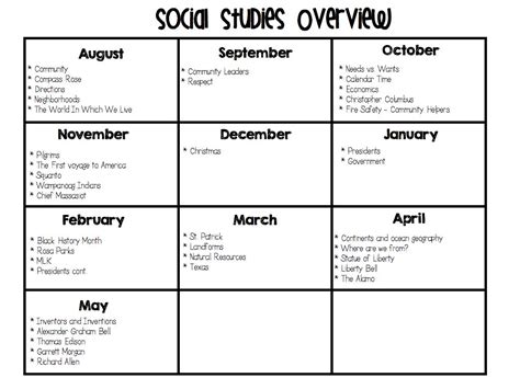 worksheet. 1st Grade Social Studies Worksheets. Worksheet ...