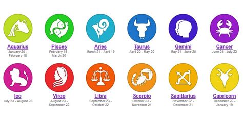 Quiz What Is My Zodiac Sign Bestfunquiz