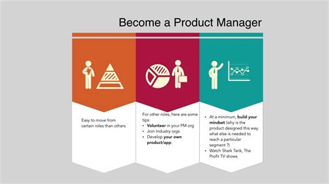 Become A Product Manager Youtube