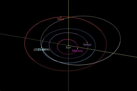 It will zip by from a safe distance on sunday, according to nasa. Heads up! Small asteroid to pass very close on Monday ...