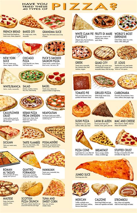 Types Of Pizzas Poster Elevate Your Pizza Game