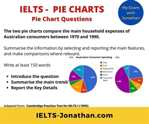 How To Answer Ielts Task 1 Pie Charts In 4 Steps — Ielts Training With