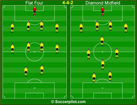 Jumlah pemain sepak bola adalah. Jumlah Pemain Sepak Bola Beserta Penjelasannya - Blog ...