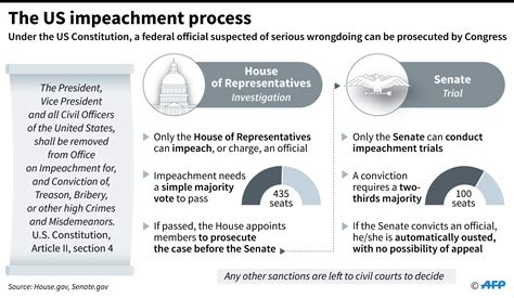 Gates Ap Government And Politics September 2019