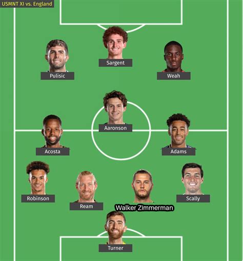 Usa Predicted Starting Lineup Vs England At World Cup