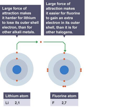 And tim and moby will teach you about the different groupings or categories of elements — like metals, nonmetals, and noble gases. BBC - GCSE Bitesize Science - Trends within the periodic ...