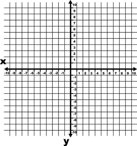 When we include negative values, the x and y axes divide the space up into 4 pieces -10 To 10 Coordinate Grid With Increments And Axes Labeled ...