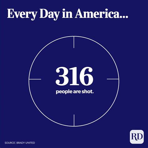 gun violence statistics in the united states in charts and graphs reader s digest