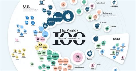 Rank The Worlds 100 Largest Public Companies Business News