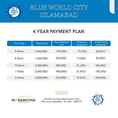 Blue World City Islamabad Updated Project Details Noc Location