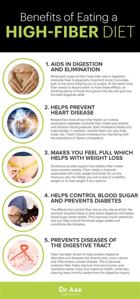 Vitamin e benefits vitamin e foods vitamin e side effects dr axe. High-Fiber Diet Benefits, Recipes and How to Follow - Dr ...