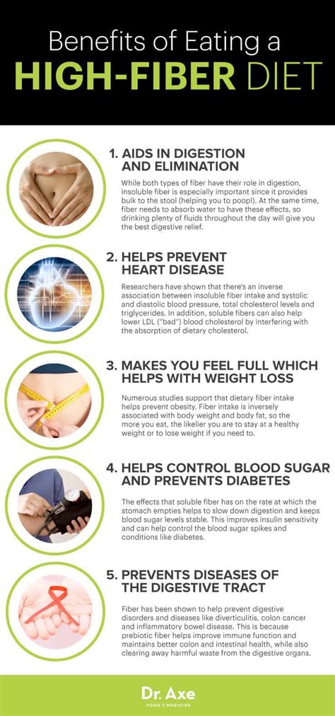 Maybe you would like to learn more about one of these? High-Fiber Diet Benefits, Recipes and How to Follow - Dr ...