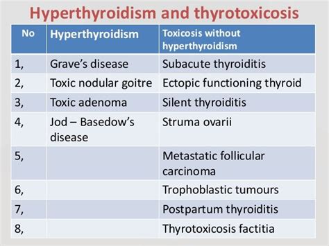 Thyrotoxicosis