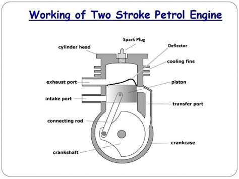 Port Timing Diagram Of 2 Stroke Petrol Engine