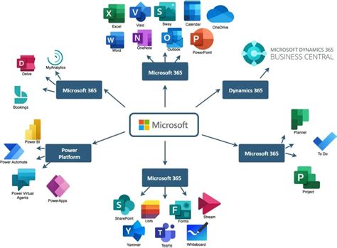 A Complete Guide To Microsoft Dynamics 365s Features