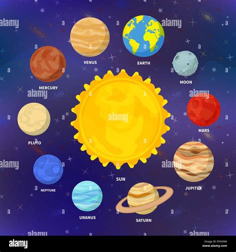 Serie De Dibujos Animados Brillantes Planetas Del Sistema Solar En El