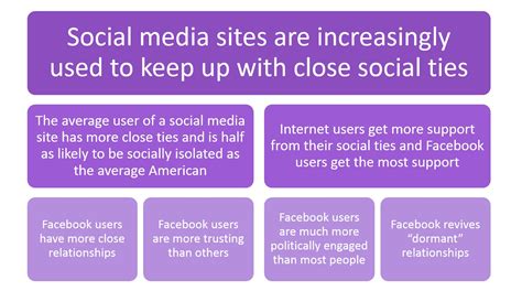Social Media Usage Preferences
