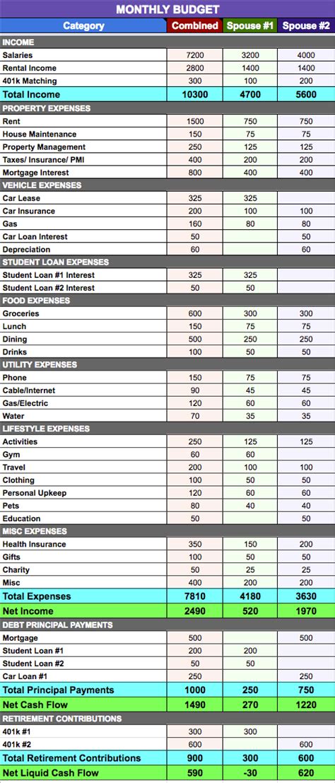 budget spreadsheet