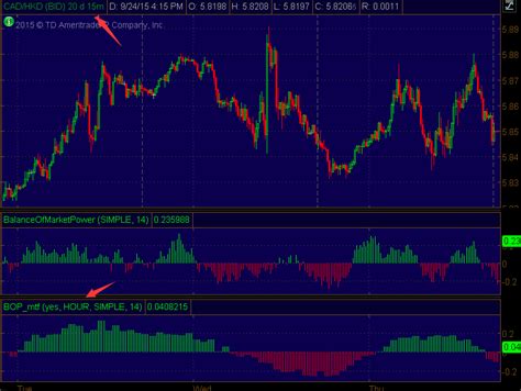 We did not find results for: PatternSmart.com: Multi time frame (MTF) Balance Of Market ...
