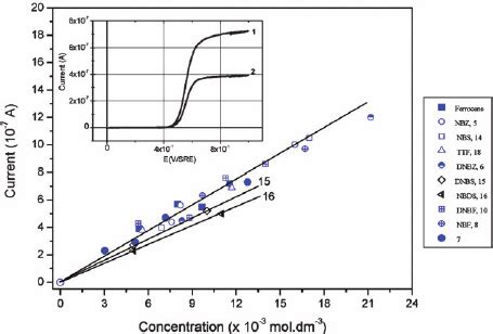 5,20,40,80,100$ by using tabular method. Determination of the diffusion coefficient from the ...