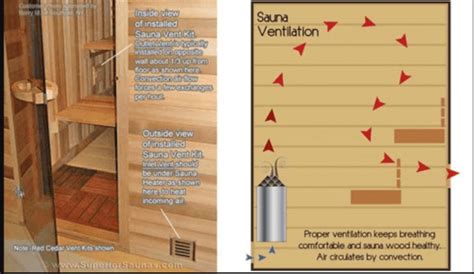 Sauna Venting Everyone Has An Opinion Saunatimes