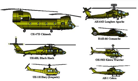 Army Helo Military Helicopter Helicopter Army Vehicles