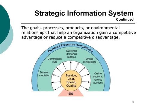 strategic information system hot sex picture