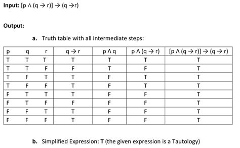 Pqr Truth Table