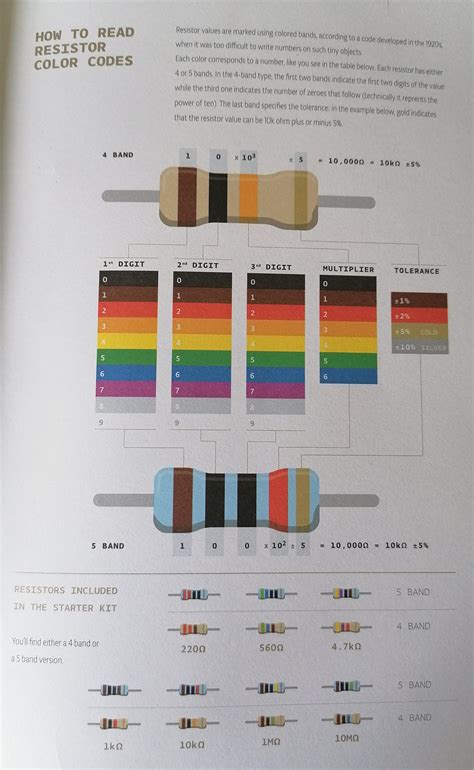 How To Read Resistor Color Codes Coolguides