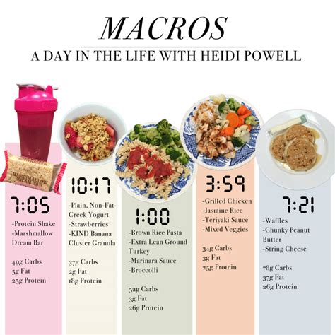 There are many more foods other than those listed here. Eating with Macros: A Day in the Life - Heidi Powell