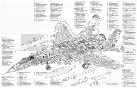 Mig 29 Ub Fighter Aircraft System Layout Fighter Aircraft Aircraft