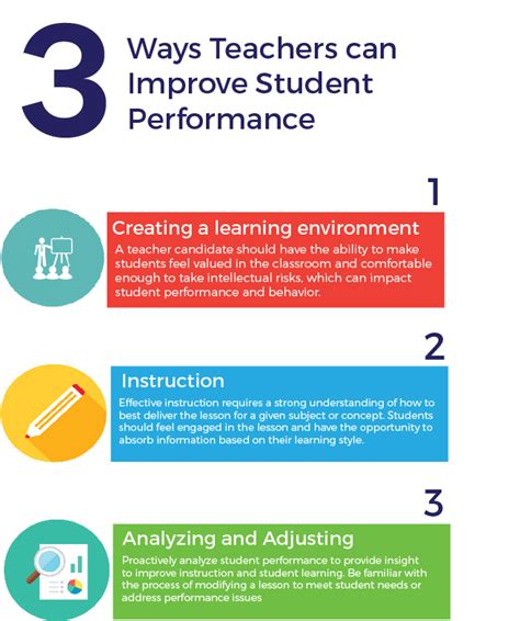 3 Pointers On How To Improve Students Academic Performance Infograph