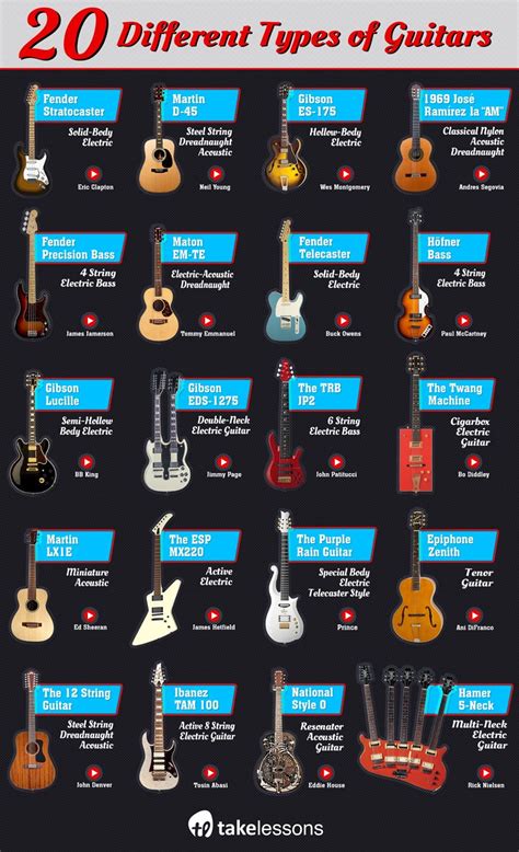 20 Different Types Of Guitars And The Legends Who Played Them