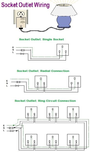 Electric Socket Wiring Diagram