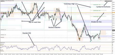 Indicators For Mt4 And Mt5 The Market Structure Trader