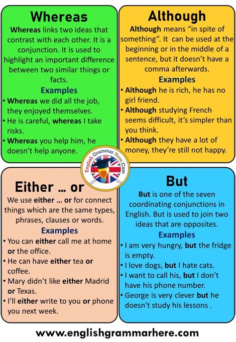 English How To Use Whereas Although Either Or But Definition And