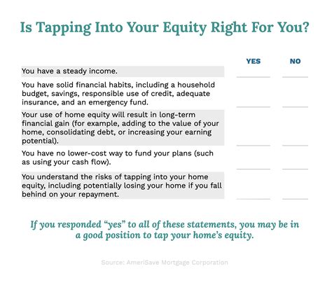 How to Use Home Equity Responsibly: Tips and Guidelines