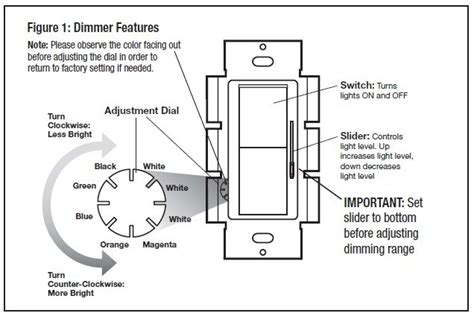 Getting the books lutron maestro dimmer wiring diagram now is not type of inspiring means. Lutron Maestro Maelv-600 Wiring Diagram