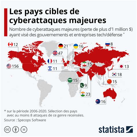 Graphique Les Pays Les Plus Touchés Par Des Cyberattaques Massives
