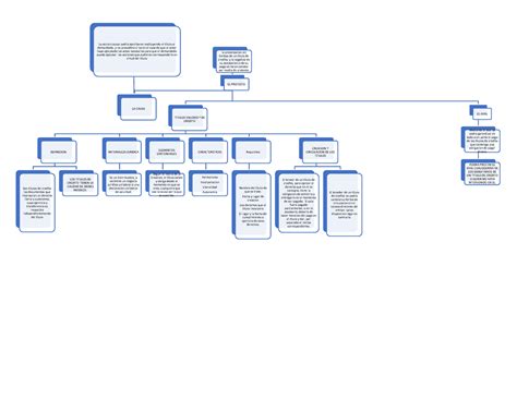Mapa Mental 1 De Los Titulos De Credito La Presentacion En Tiempo De