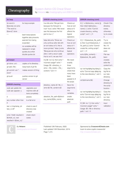 System Admin Cs Cheat Sheet By Heisere Download Free From