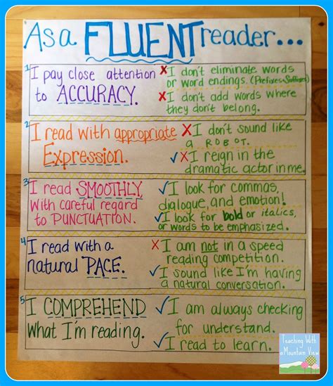 Top 10 Tips For Building Reading Fluency Teaching With A Mountain