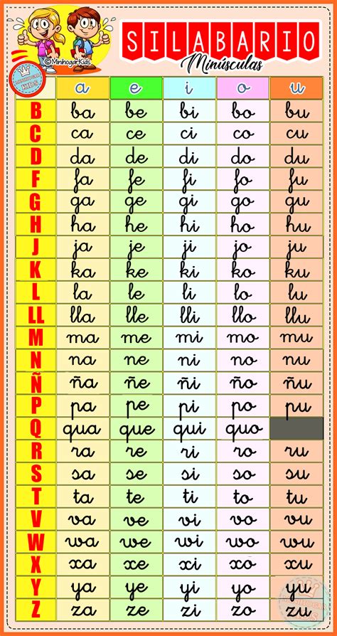 Silabarios En Gran Formato 1 Silabario En Espanol Silabarios Silabas Images