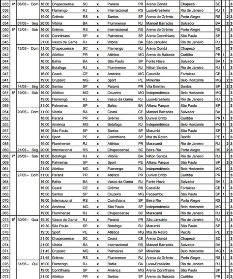 Последние твиты от tabela do brasileirão 2020 (@brunomachado280). CBF divulga tabela detalhada das 12 primeiras rodadas do ...