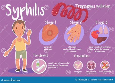 Syphilis Diagram