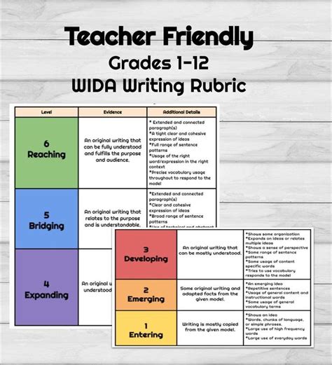 Grades 1 12 Wida Writing Rubric Writing Rubric Rubrics Teacher Help