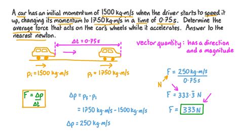 Question Video Calculating The Average Force Causing An Acceleration