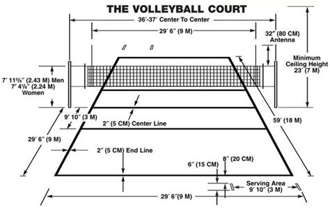 Bola Tampar Basic Volleyball Court