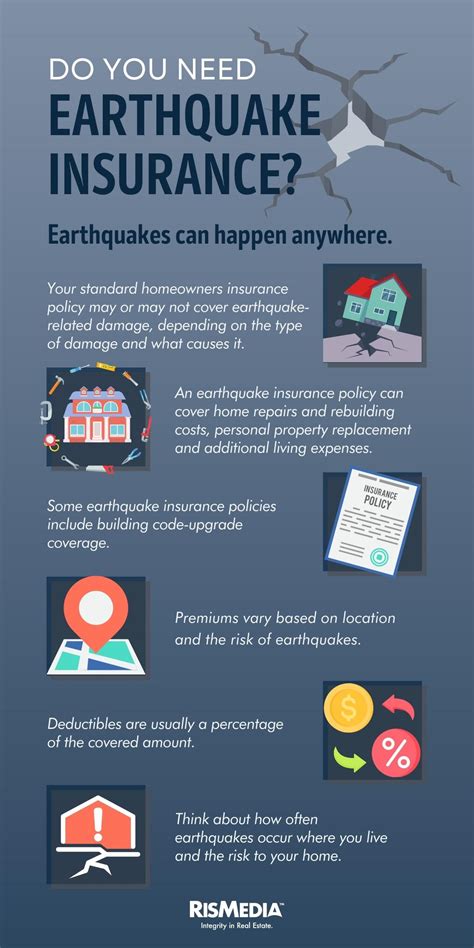 Do You Need Earthquake Insurance — Rismedia